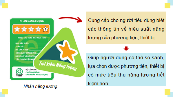 Giáo án điện tử Công nghệ 12 Kết nối tri thức Bài 12: Tiết kiệm điện năng | PPT Công nghệ 12
