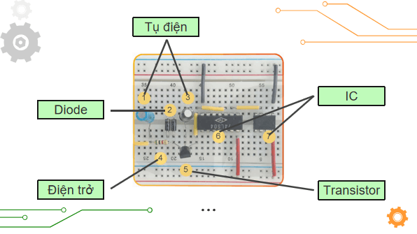 Giáo án điện tử Công nghệ 12 Kết nối tri thức Bài 16: Diode, transistor và mạch tích hợp IC | PPT Công nghệ 12