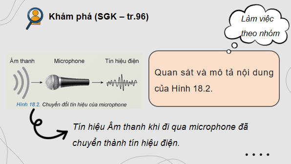 Giáo án điện tử Công nghệ 12 Kết nối tri thức Bài 18: Giới thiệu về điện tử tương tự | PPT Công nghệ 12