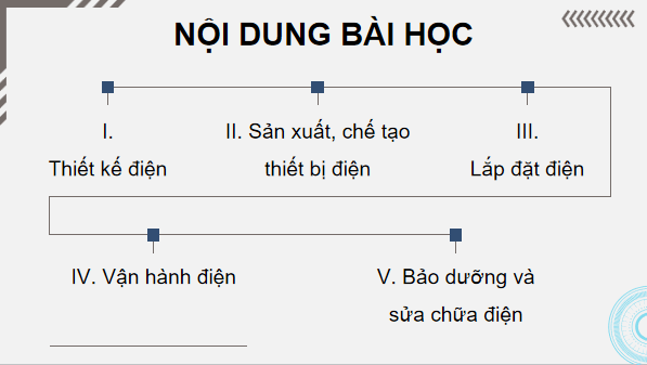 Giáo án điện tử Công nghệ 12 Kết nối tri thức Bài 2: Ngành nghề trong lĩnh vực kĩ thuật điện | PPT Công nghệ 12