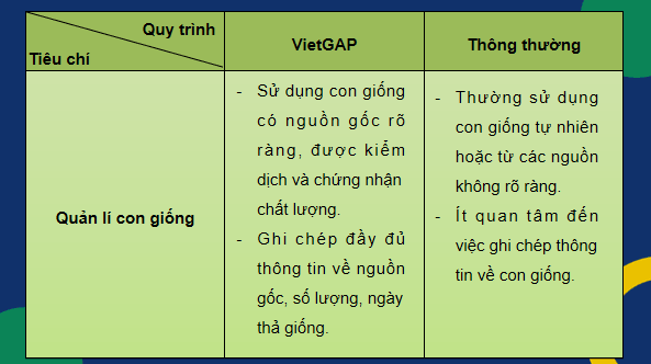 Giáo án điện tử Công nghệ 12 Kết nối tri thức Bài 20: Nuôi thuỷ sản theo tiêu chuẩn VietGAP | PPT Công nghệ 12