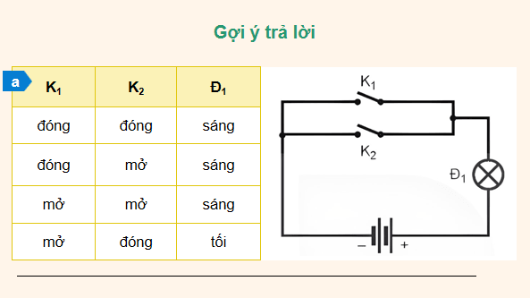 Giáo án điện tử Công nghệ 12 Kết nối tri thức Bài 21: Tín hiệu số và các cổng logic cơ bản | PPT Công nghệ 12
