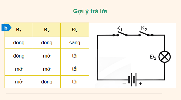 Giáo án điện tử Công nghệ 12 Kết nối tri thức Bài 21: Tín hiệu số và các cổng logic cơ bản | PPT Công nghệ 12