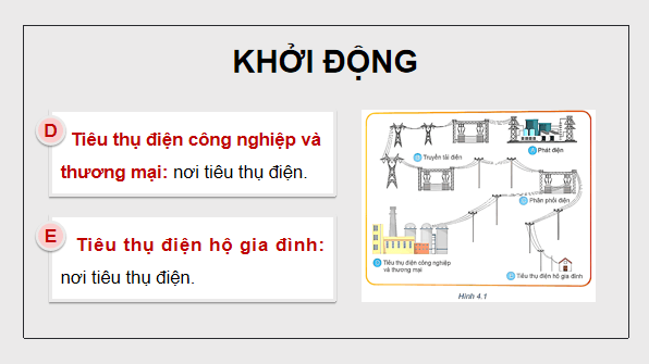 Giáo án điện tử Công nghệ 12 Kết nối tri thức Bài 4: Hệ thống điện quốc gia | PPT Công nghệ 12