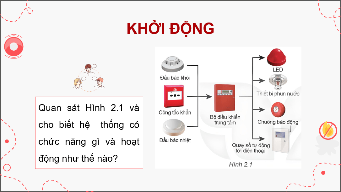 Giáo án điện tử Chuyên đề Công nghệ 12 Kết nối tri thức Bài 2: Hệ thống cảnh báo tự động sử dụng vi điều khiển | PPT Chuyên đề Công nghệ 12