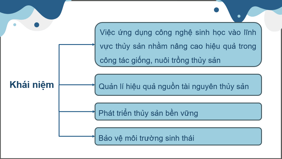 Giáo án điện tử Chuyên đề Công nghệ 12 Kết nối tri thức Bài 5: Vai trò và triển vọng của công nghệ sinh học trong thuỷ sản | PPT Chuyên đề Công nghệ 12
