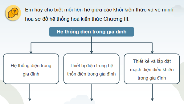 Giáo án điện tử Công nghệ 12 Kết nối tri thức Tổng kết Chương 3 | PPT Công nghệ 12