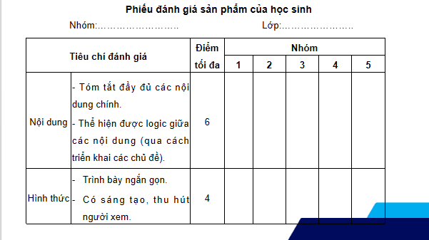 Giáo án điện tử Công nghệ 12 Kết nối tri thức Tổng kết Chương 6 | PPT Công nghệ 12