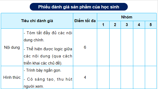 Giáo án điện tử Công nghệ 12 Kết nối tri thức Tổng kết Chương 7 | PPT Công nghệ 12