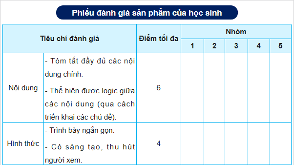 Giáo án điện tử Công nghệ 12 Kết nối tri thức Tổng kết Chương 8 | PPT Công nghệ 12