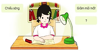 Giáo án Công nghệ lớp 3 Cánh diều Bài 2: Sử dụng đèn học
