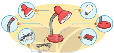 Giáo án Công nghệ lớp 3 Kết nối tri thức Bài 2: Sử dụng đèn học