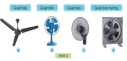 Giáo án Công nghệ lớp 3 Kết nối tri thức Bài 3: Sử dụng quạt điện
