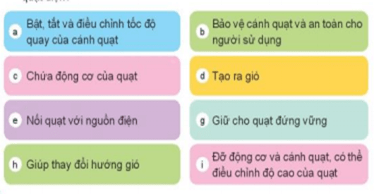 Giáo án Công nghệ lớp 3 Kết nối tri thức Bài 3: Sử dụng quạt điện