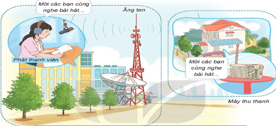 Giáo án Công nghệ lớp 3 Kết nối tri thức Bài 4: Sử dụng máy thu thanh