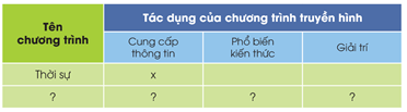 Giáo án Công nghệ lớp 3 Cánh diều Bài 5: Sử dụng máy thu hình