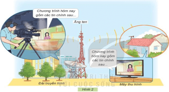 Giáo án Công nghệ lớp 3 Kết nối tri thức Bài 5: Sử dụng máy thu hình