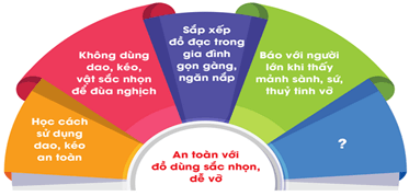 Giáo án Công nghệ lớp 3 Cánh diều Bài 6: An toàn với môi trường công nghệ trong gia đình