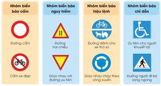 Giáo án Công nghệ lớp 3 Cánh diều Bài 8: Làm biển báo giao thông