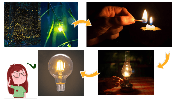 Giáo án điện tử Công nghệ lớp 3 Kết nối tri thức Bài 2: Sử dụng đèn học | PPT Công nghệ lớp 3