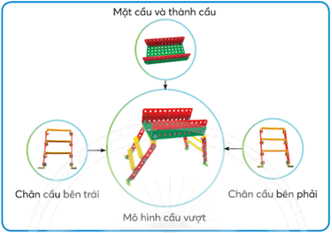 Giáo án Công nghệ lớp 4 Chân trời sáng tạo Bài 7: Em lắp ghép mô hình kĩ thuật