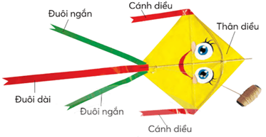 Giáo án Công nghệ lớp 4 Chân trời sáng tạo Bài 9: Em làm diều giấy