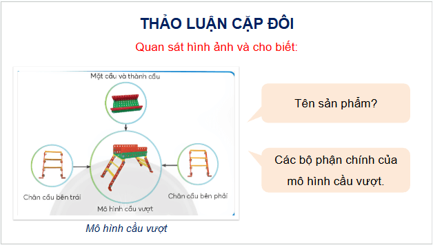 Giáo án điện tử Công nghệ lớp 4 Chân trời sáng tạo Bài 7: Em lắp ghép mô hình kĩ thuật | PPT Công nghệ 4