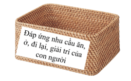 Giáo án Công nghệ lớp 5 Kết nối tri thức Bài 1: Vai trò của công nghệ