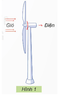 Giáo án Công nghệ lớp 5 Kết nối tri thức Bài 8: Mô hình máy phát điện gió