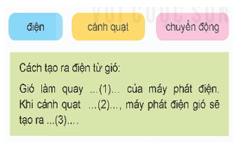Giáo án Công nghệ lớp 5 Kết nối tri thức Bài 8: Mô hình máy phát điện gió