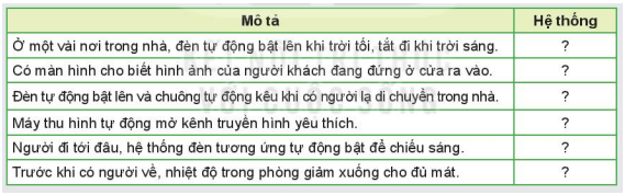 Giáo án Công nghệ 6 Kết nối tri thức Bài 3: Ngôi nhà thông minh