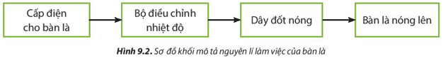 Giáo án Công nghệ 6 Chân trời sáng tạo Bài 9: Sử dụng đồ dùng điện trong gia đình