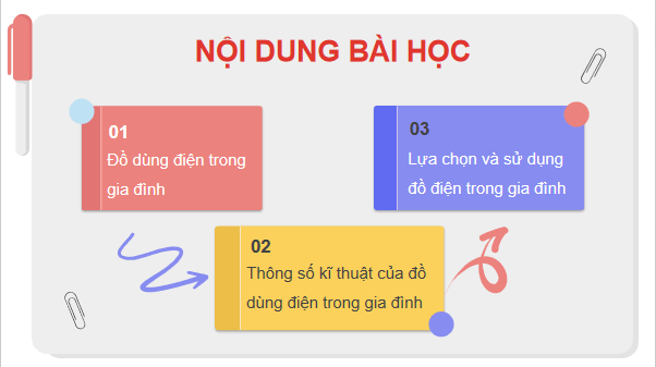 Giáo án điện tử Công nghệ 6 Kết nối tri thức Bài 10: Khái quát về đồ dùng điện trong gia đình | PPT Công nghệ 6
