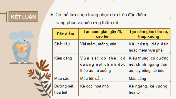 Giáo án điện tử Công nghệ 6 Kết nối tri thức Bài 8: Sử dụng và bảo quản trang phục | PPT Công nghệ 6