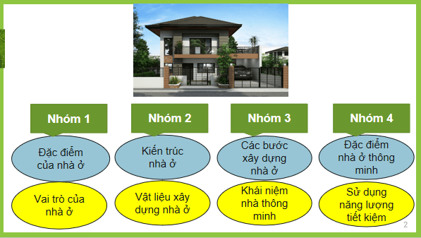 Giáo án điện tử Công nghệ 6 Kết nối tri thức Ôn tập chương 1: Nhà ở | PPT Công nghệ 6