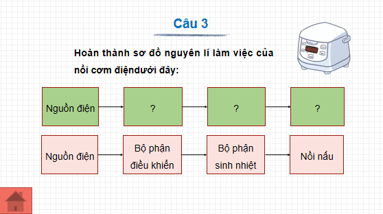 Giáo án điện tử Công nghệ 6 Kết nối tri thức Ôn tập chương 4: Đồ dùng điện trong già đình | PPT Công nghệ 6