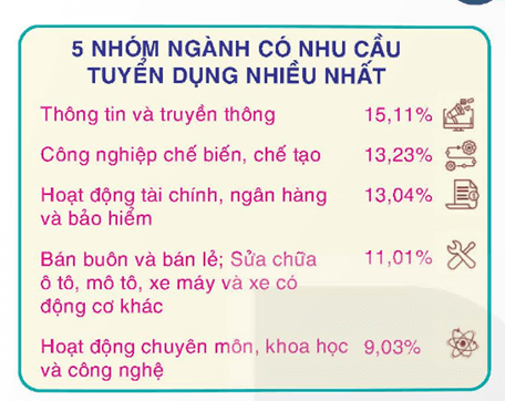 Giáo án Công nghệ 9 Kết nối tri thức Bài 3: Thị trường lao động kĩ thuật, công nghệ tại Việt Nam