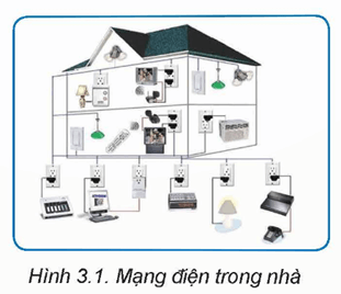 Giáo án Công nghệ 9 Kết nối tri thức Bài 3: Thiết kế mạng điện trong nhà