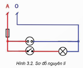 Giáo án Công nghệ 9 Kết nối tri thức Bài 3: Thiết kế mạng điện trong nhà