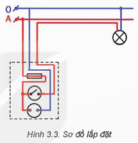 Giáo án Công nghệ 9 Kết nối tri thức Bài 3: Thiết kế mạng điện trong nhà