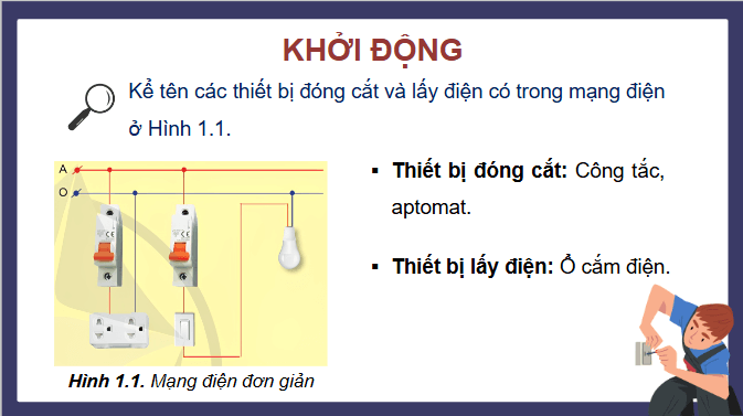 Giáo án điện tử Công nghệ 9 Cánh diều Bài 1: Thiết bị đóng cắt và lấy điện trong gia đình | PPT Công nghệ 9