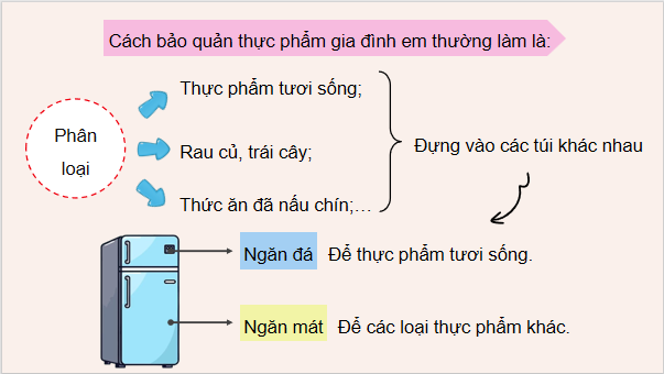 Giáo án điện tử Công nghệ 9 Cánh diều Bài 2: Bảo quản chất dinh dưỡng trong thực phẩm | PPT Công nghệ 9