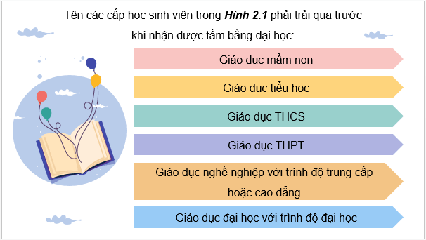 Giáo án điện tử Công nghệ 9 Kết nối tri thức Bài 2: Cơ cấu hệ thống giáo dục quốc dân | PPT Công nghệ 9