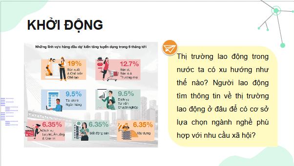 Giáo án điện tử Công nghệ 9 Cánh diều Bài 3: Thị trường lao động kĩ thuật, công nghệ tại Việt Nam | PPT Công nghệ 9