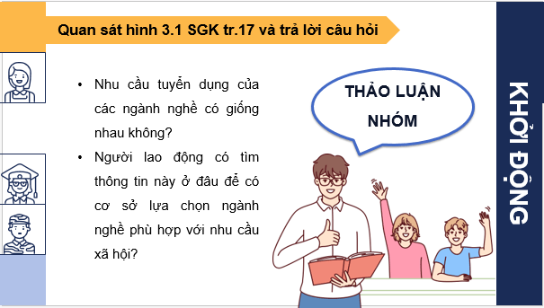 Giáo án điện tử Công nghệ 9 Kết nối tri thức Bài 3: Thị trường lao động kĩ thuật, công nghệ tại Việt Nam | PPT Công nghệ 9