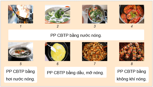 Giáo án điện tử Công nghệ 9 Kết nối tri thức Bài 6: Chế biến thực phẩm có sử dụng nhiệt | PPT Công nghệ 9