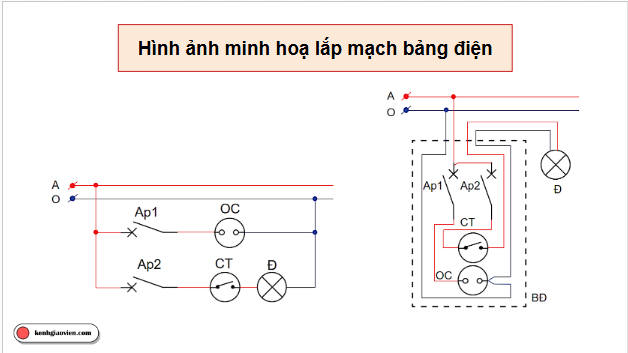 Giáo án điện tử Công nghệ 9 Cánh diều Bài 6: Thực hành lắp đặt mạng điện trong nhà | PPT Công nghệ 9