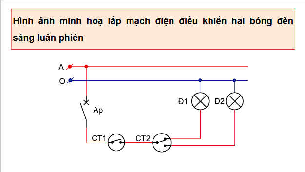 Giáo án điện tử Công nghệ 9 Cánh diều Bài 6: Thực hành lắp đặt mạng điện trong nhà | PPT Công nghệ 9