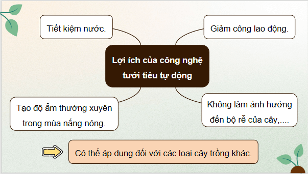 Giáo án điện tử Công nghệ 9 Chân trời sáng tạo Chủ đề 3: Thiết kế mạch điện ứng dụng công nghệ tưới tiêu tự động trong trồng trọt | PPT Công nghệ 9