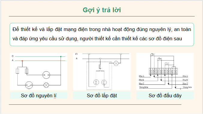 Giáo án điện tử Công nghệ 9 Chân trời sáng tạo Chủ đề 3: Thiết kế mạng điện trong nhà | PPT Công nghệ 9